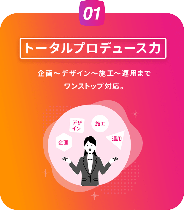 トータルプロデュース力